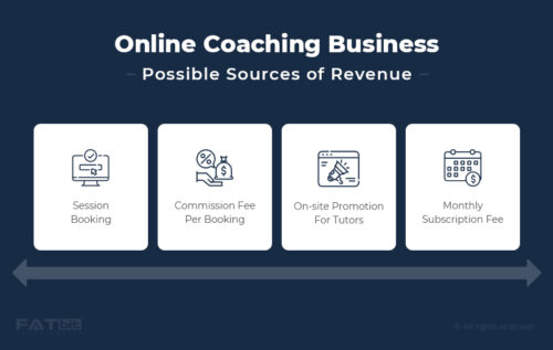 Revenue Model for online coaching business. 