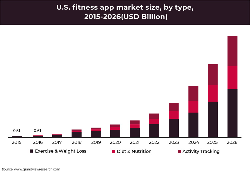 US market fitness size