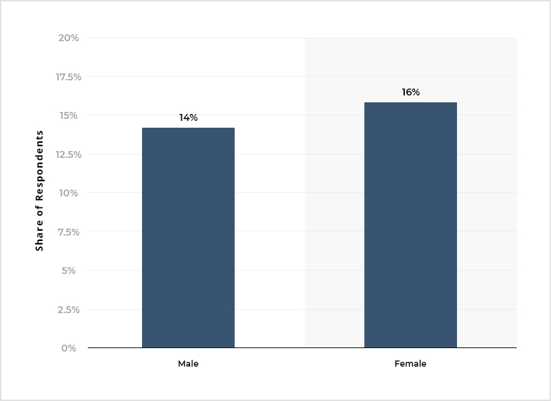 Women shopping online groceries