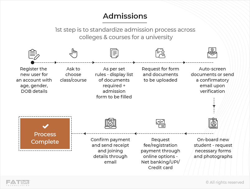 Admissions LARAVEL