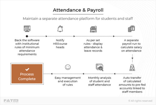 Attendance & Payroll-Laravel