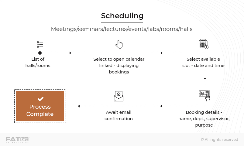 Scheduling Laravel