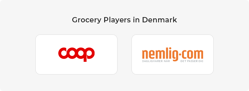 Grocery Players in Denmark