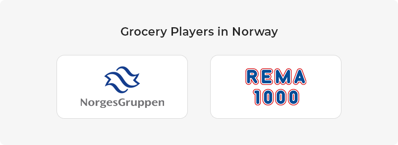 Grocery Players in Norway