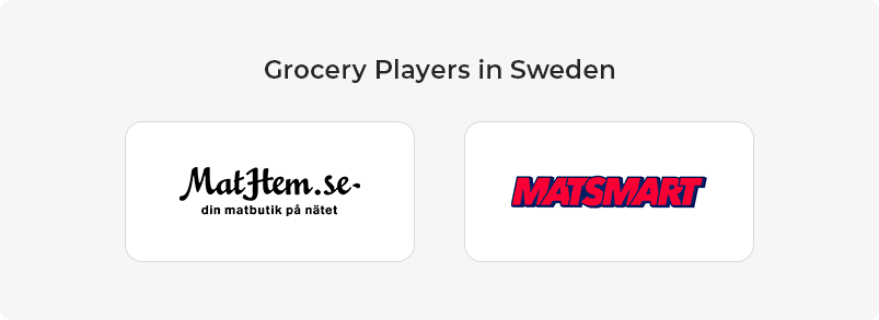 Grocery Players in Sweden