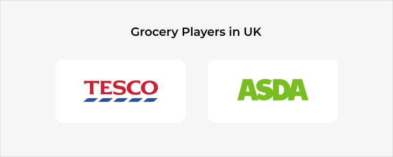 Grocery Players in UK