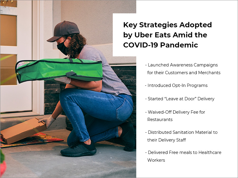 Key Strategies Adopted by Uber Eats Amid the COVID-19