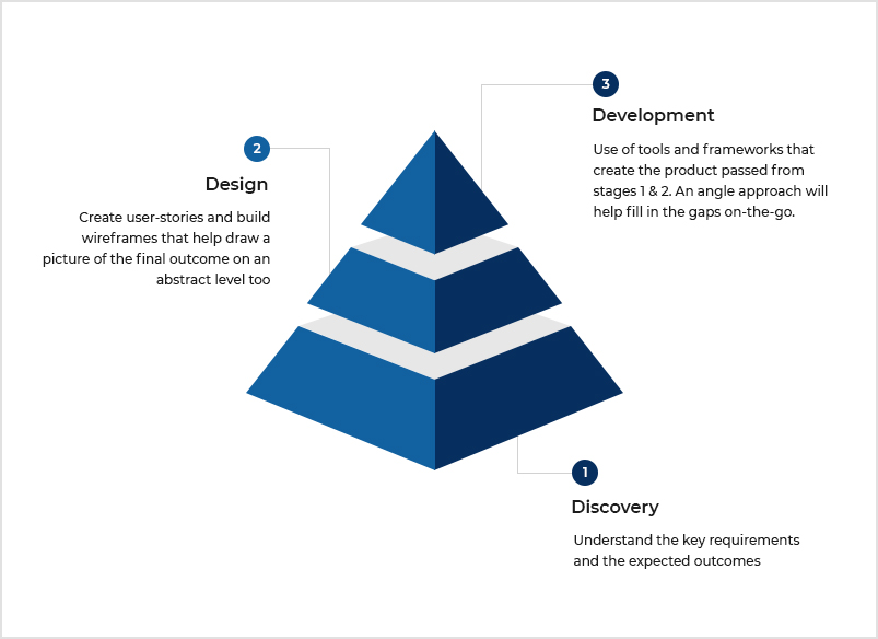 4. EHR architecture