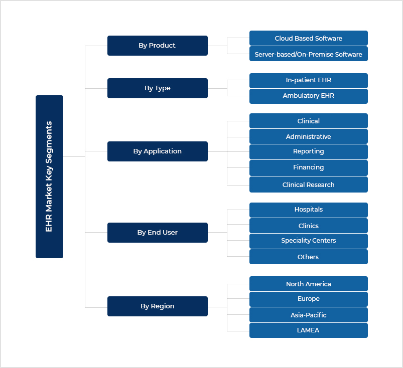 6. EHR Market Options