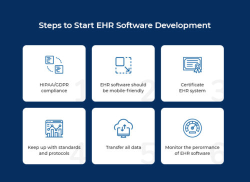 8. EHR development Steps