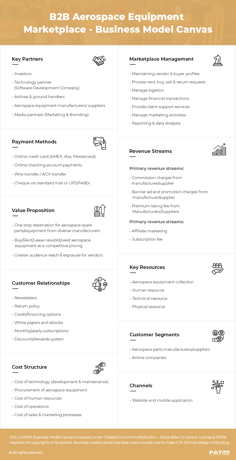 B2B Aerospace Equipment Marketplace ___ Business Model Canvas