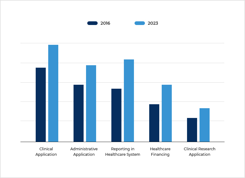 EHR Market Stats