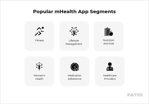 Popular mHealth App Segments -Final