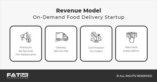 Revenue Model online food industry 
