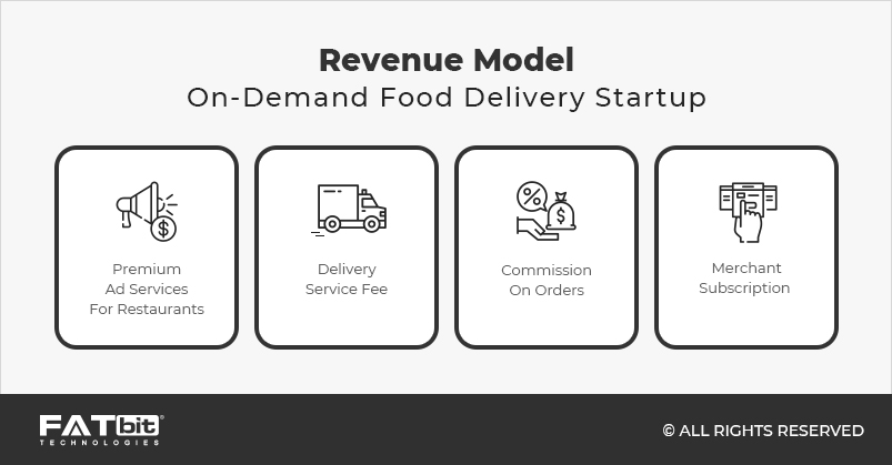 Revenue Model online food industry 