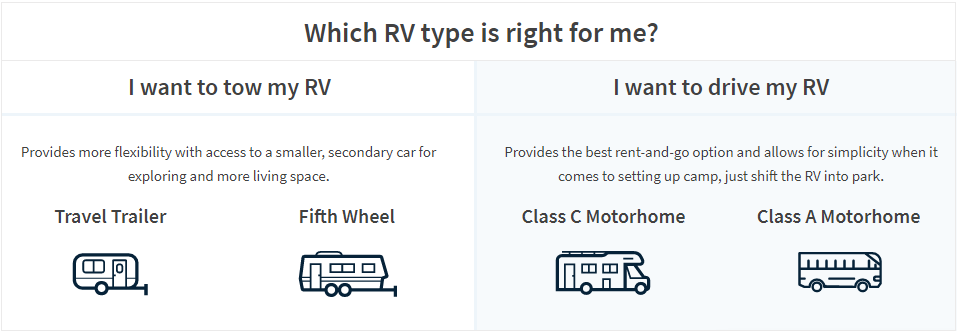 2. Types of RV