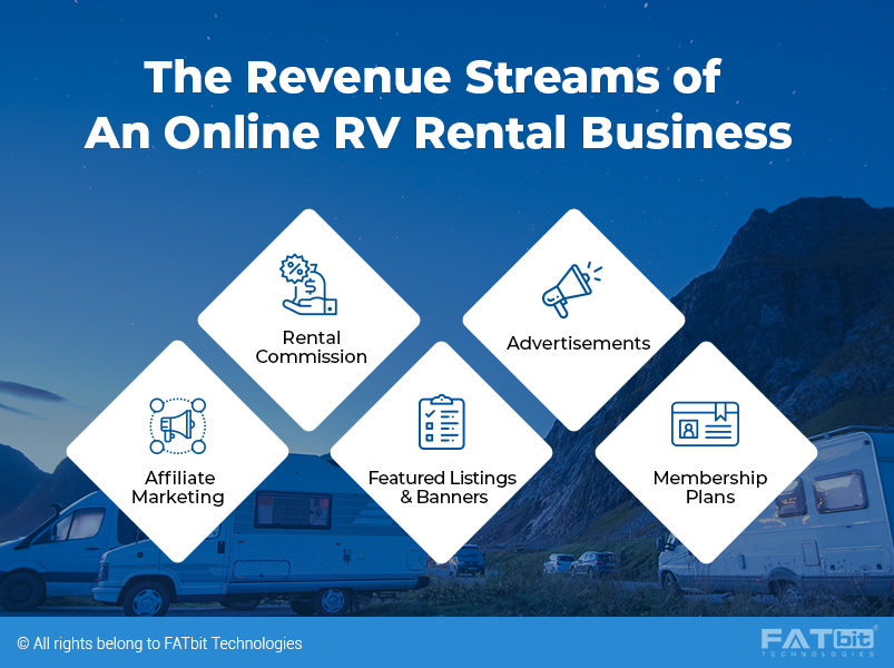 Revenue Model of RVShare_1