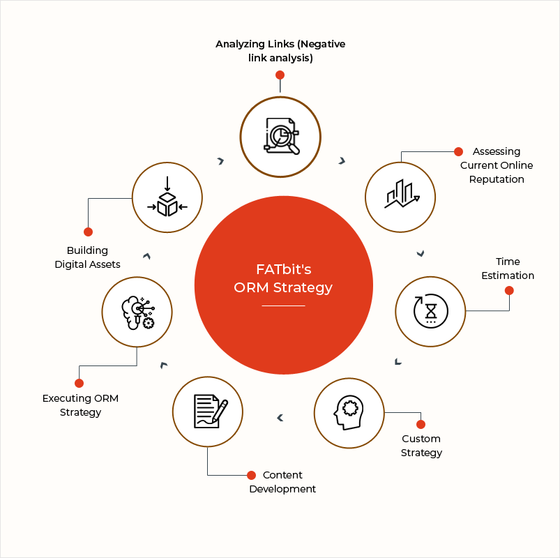 FATbit orm strategy