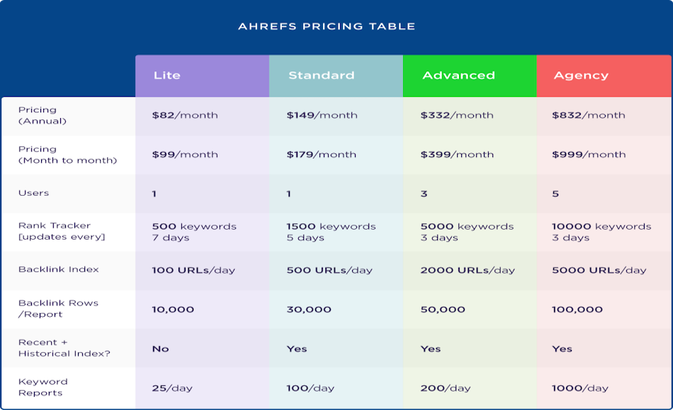 Href pricing