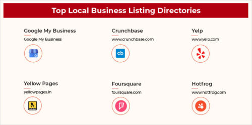 Top local business listing directories