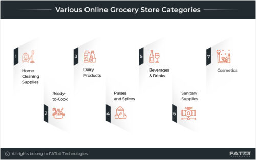 Various-Online-Store-Categories_Updated