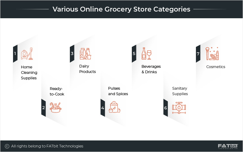 Various-Online-Store-Categories_Updated