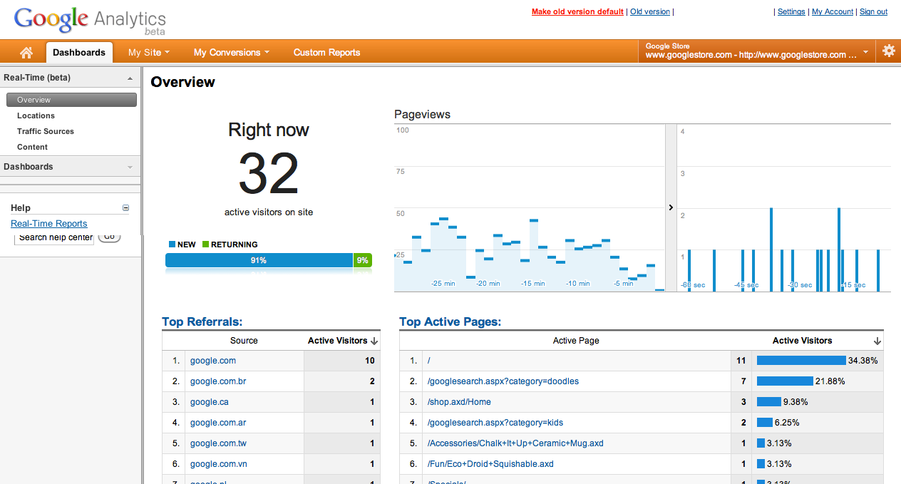 googleanalytics