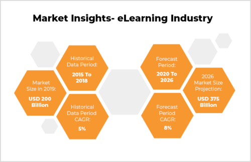 market insights e-learning industry
