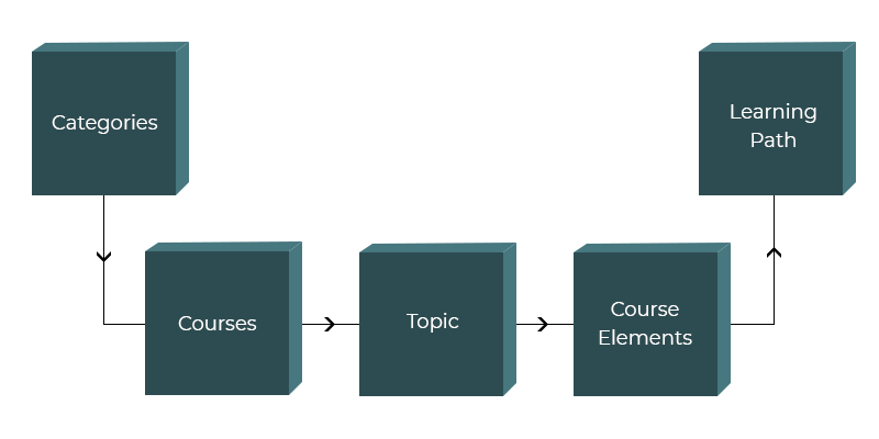 Hybrid Approach path