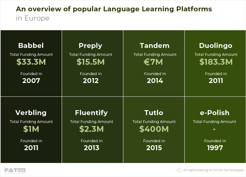  Popular Language Learning Platforms in Europe