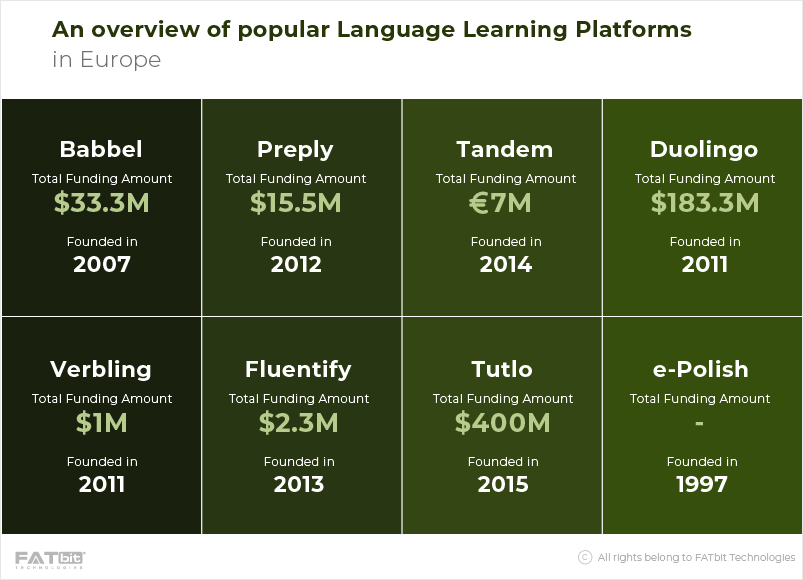 Popular Language Learning Platforms in Europe