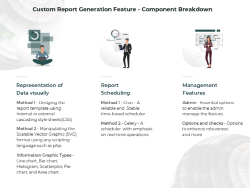 custom report generation feature.