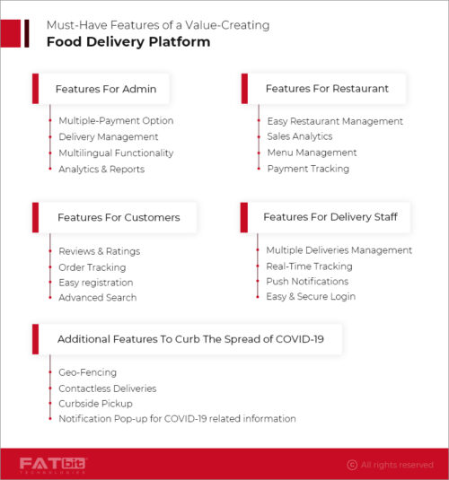 Must-Have Features of a Value-Creating Food Delivery Platform 