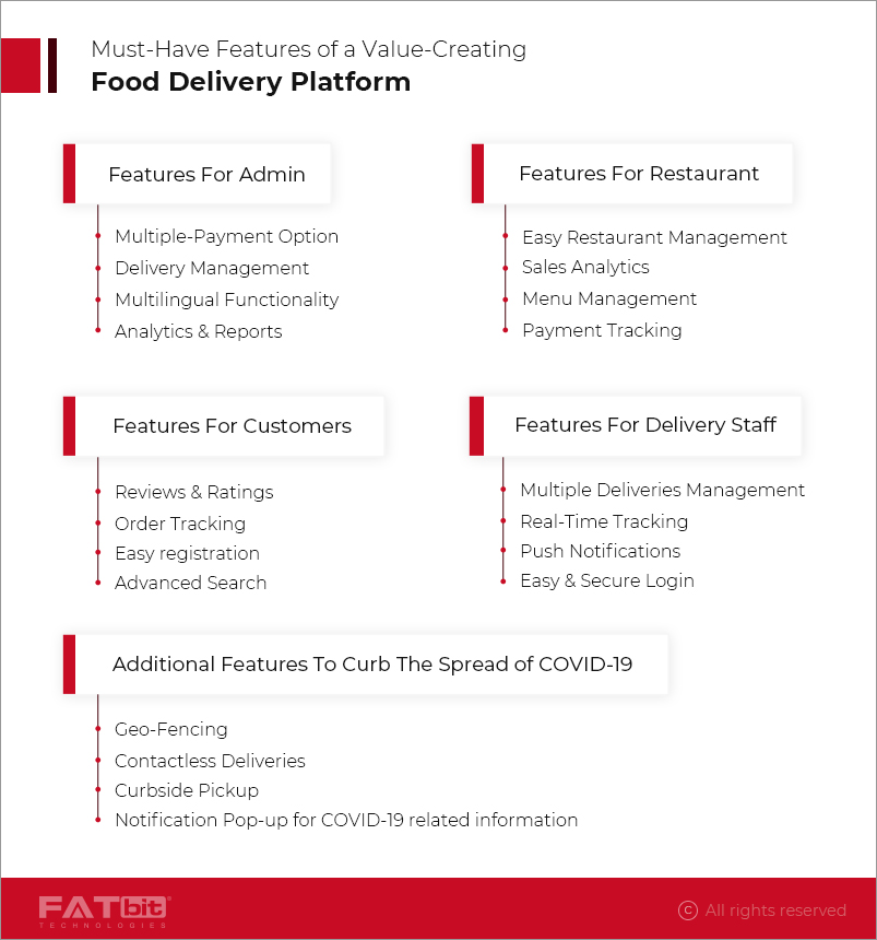 Must-Have Features of a Value-Creating Food Delivery Platform 