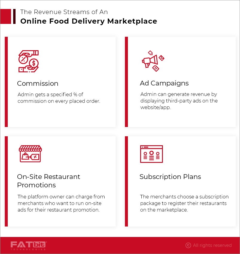  Revenue Model of Online Food Ordering and Delivery Businesses
