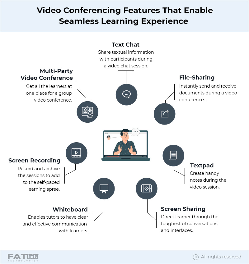 VIDEO CONFERENCING FEATURES