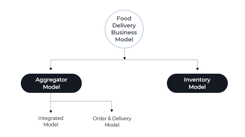food delivery business model 