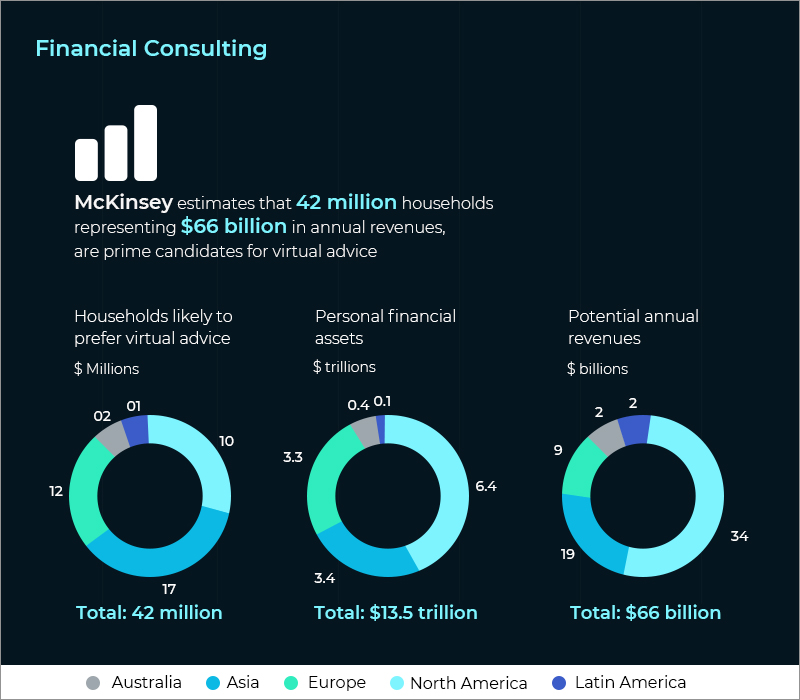 financial