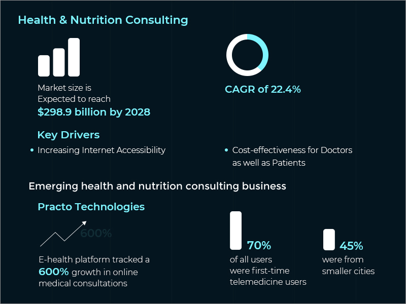 health & nutrition 