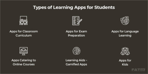 Learning Solutions for Students