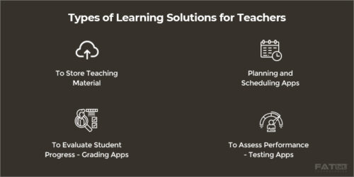 Learning Solutions for Teachers