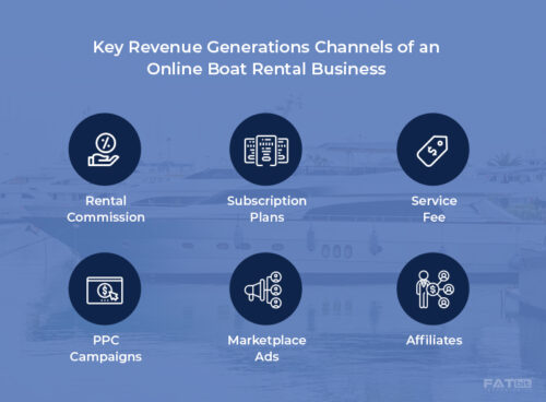 Boat Rental Revenue Channels