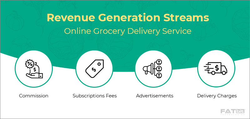 Revenue-Generation-Streams