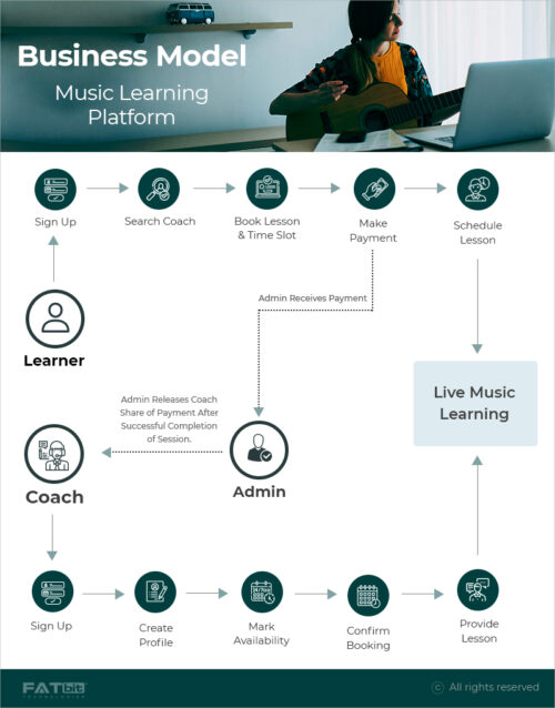 Online Music Learning Platform
