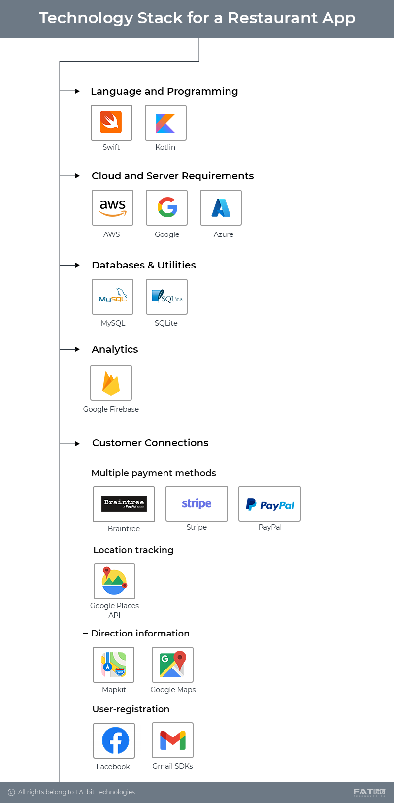 Technology Stack