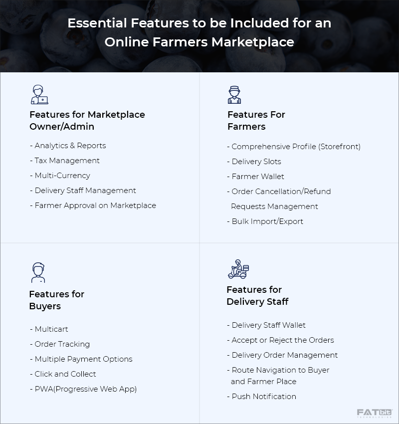 Essential features - Online farmers marketpalce