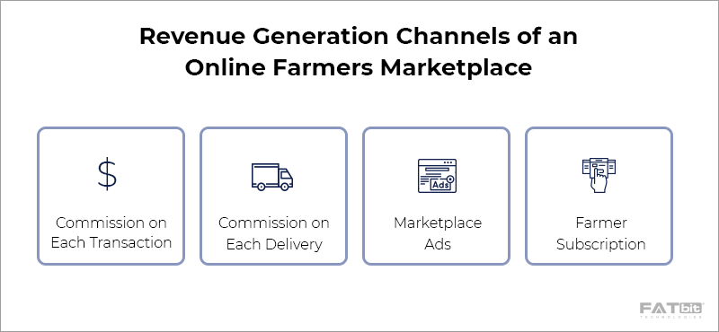 Revenue model - Online farmers marketplace
