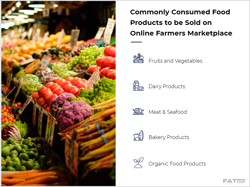 food products to sell on online farmers marketplace