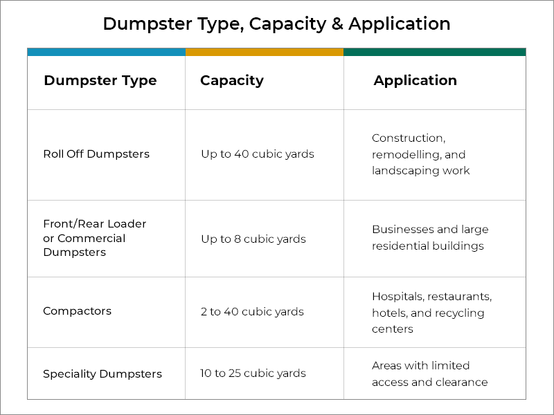 Dumpster Application - Dumpster Rental