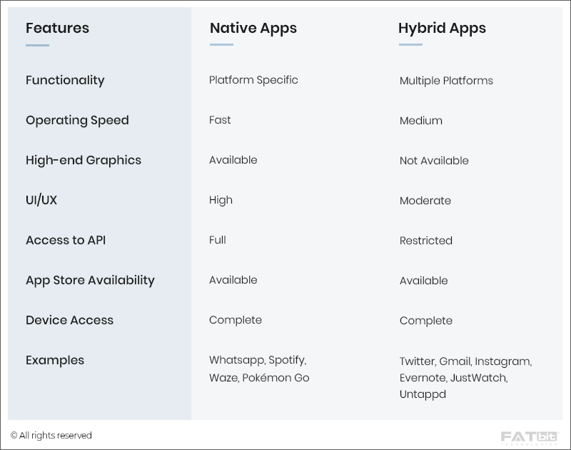 Hybrid Native Apps